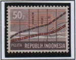 Stamps Indonesia -  Estadisticas,Graficos