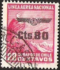LINEA AEREA NACIONAL - CONDOR