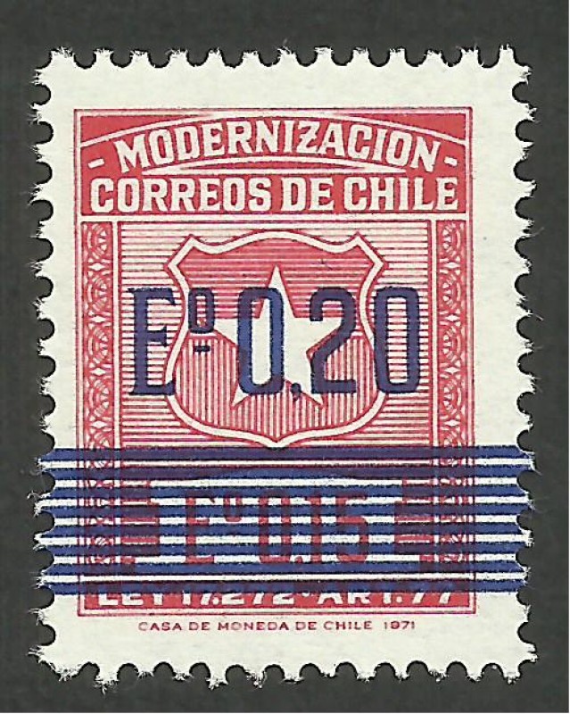 Modernización Correos de Chile