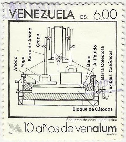 ESQUEMA DE CELDA ELECTROLITICA