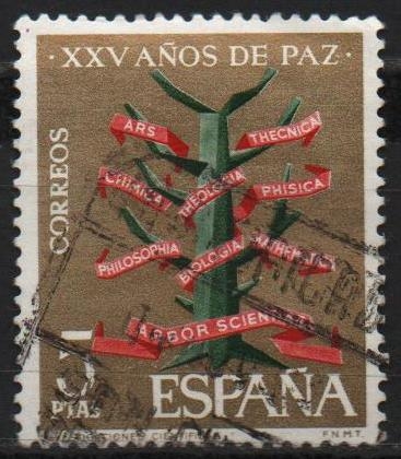 XXV años d´paz Española (Investigacion)
