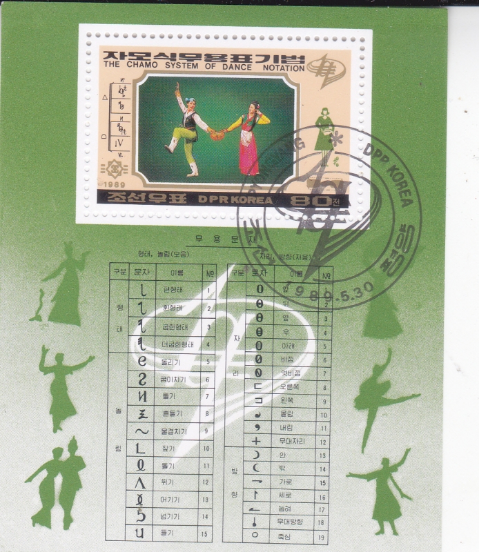 Sistema Chamo de notación de danza